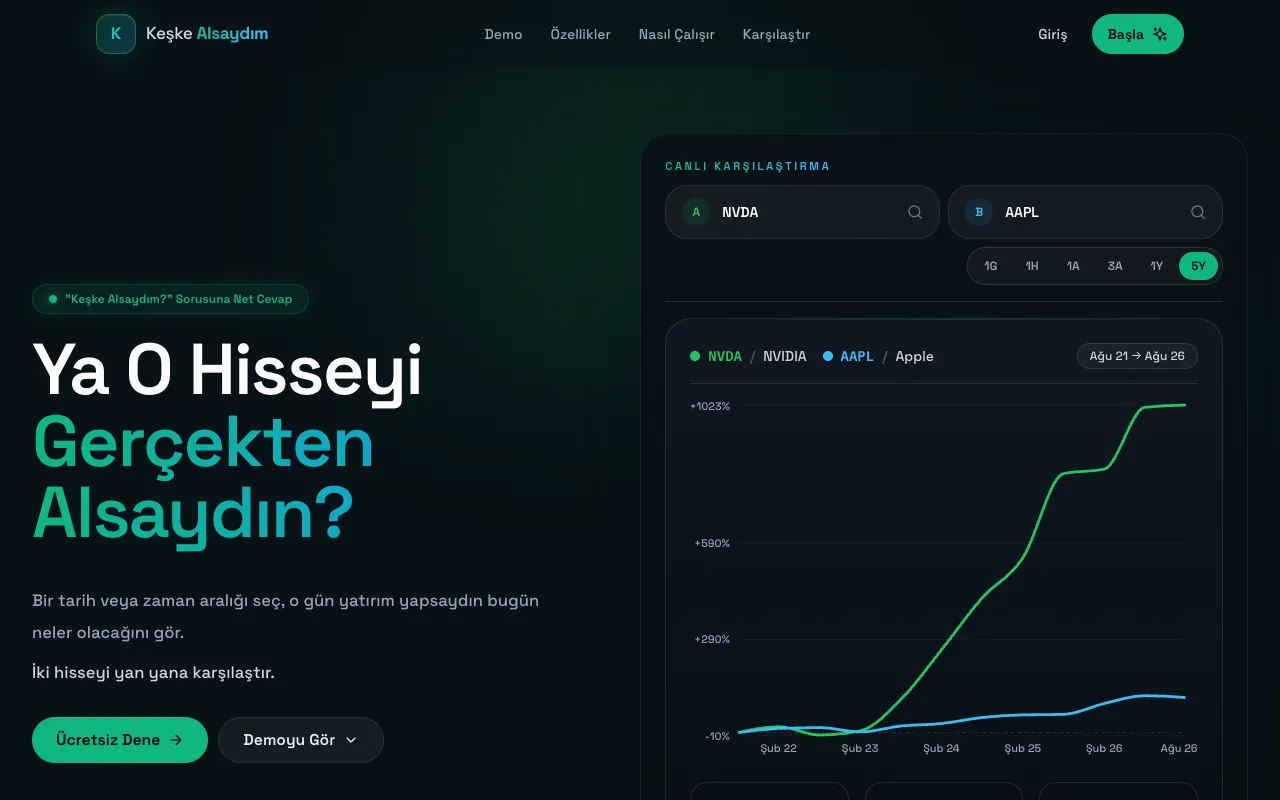 Keşke Alsaydım arayüzünden görüntü