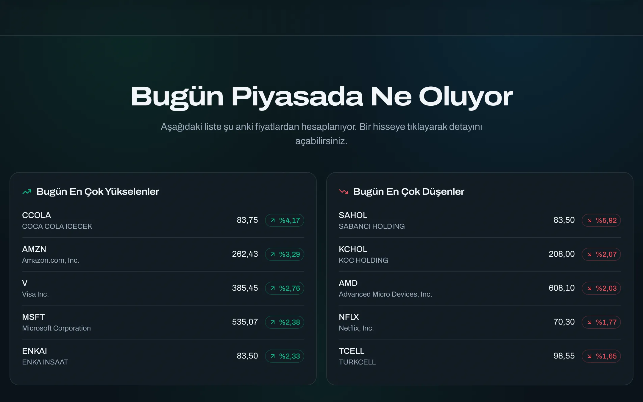 Keşke Alsaydım arayüzünden ikinci görünüm