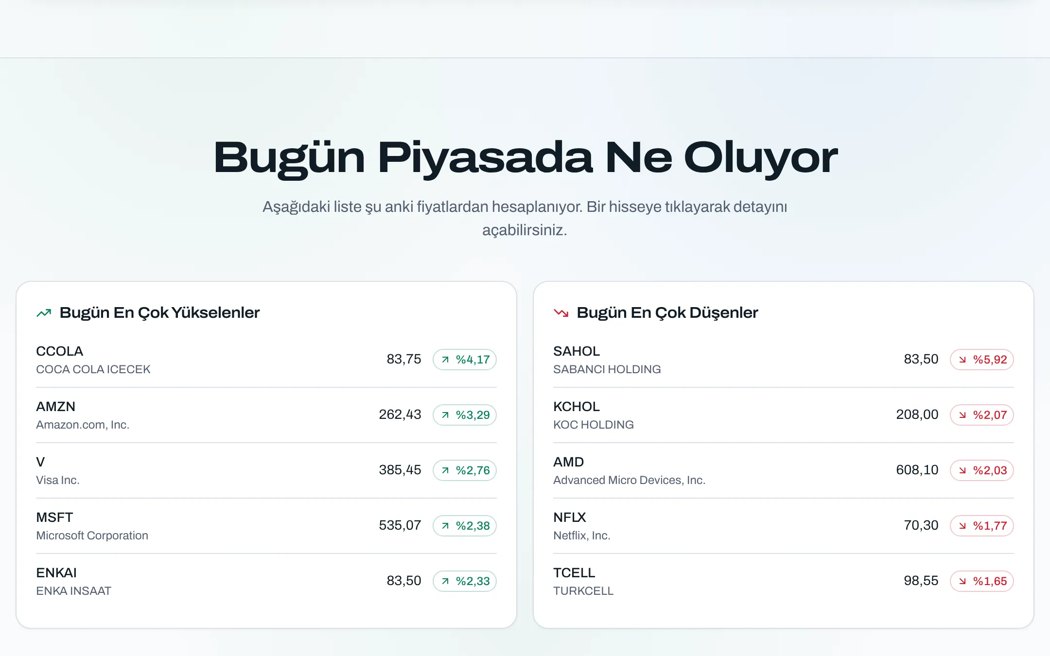 Keşke Alsaydım arayüzünden ikinci görünüm
